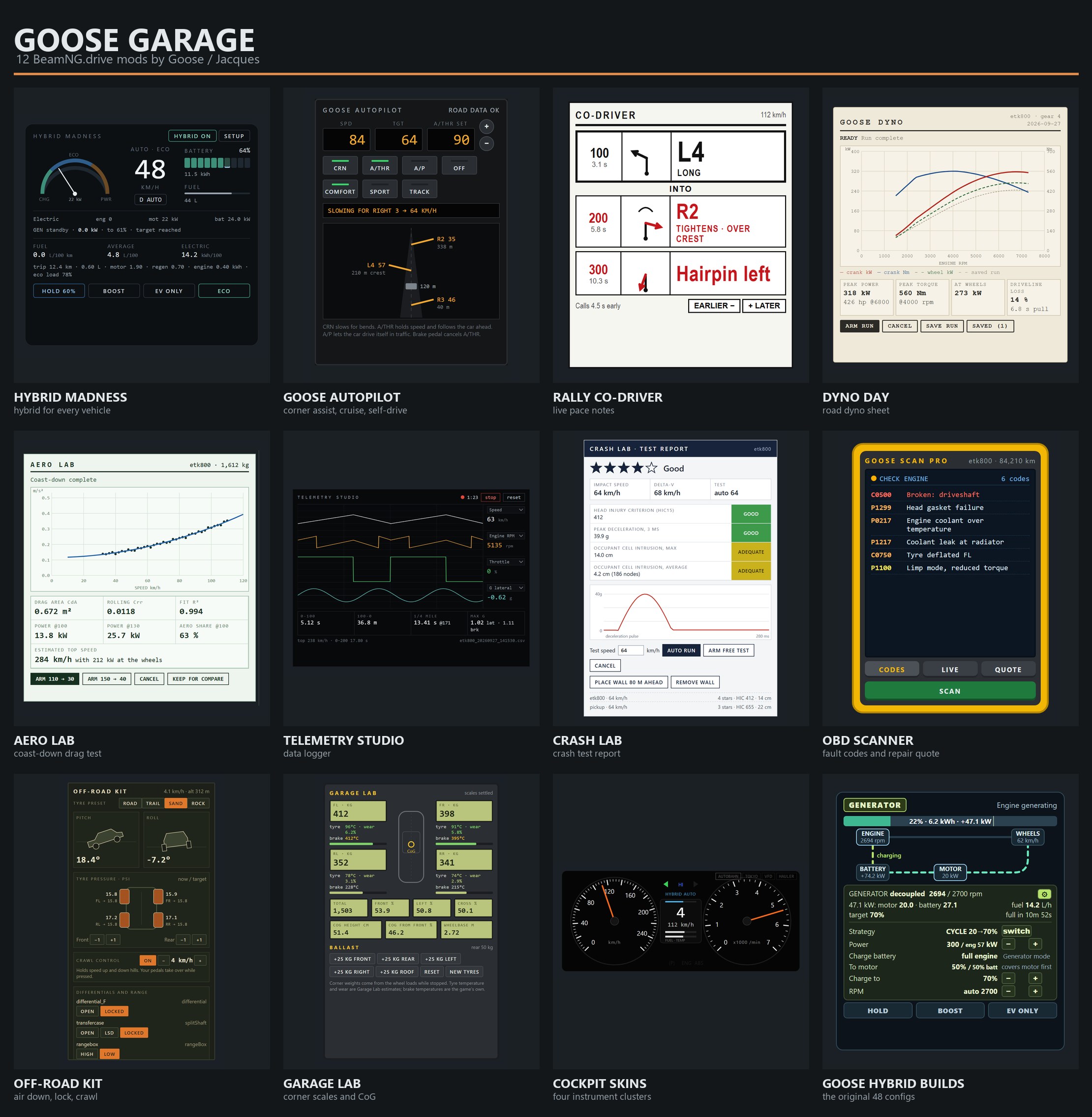 Goose Garage: all 12 BeamNG.drive mods side by side