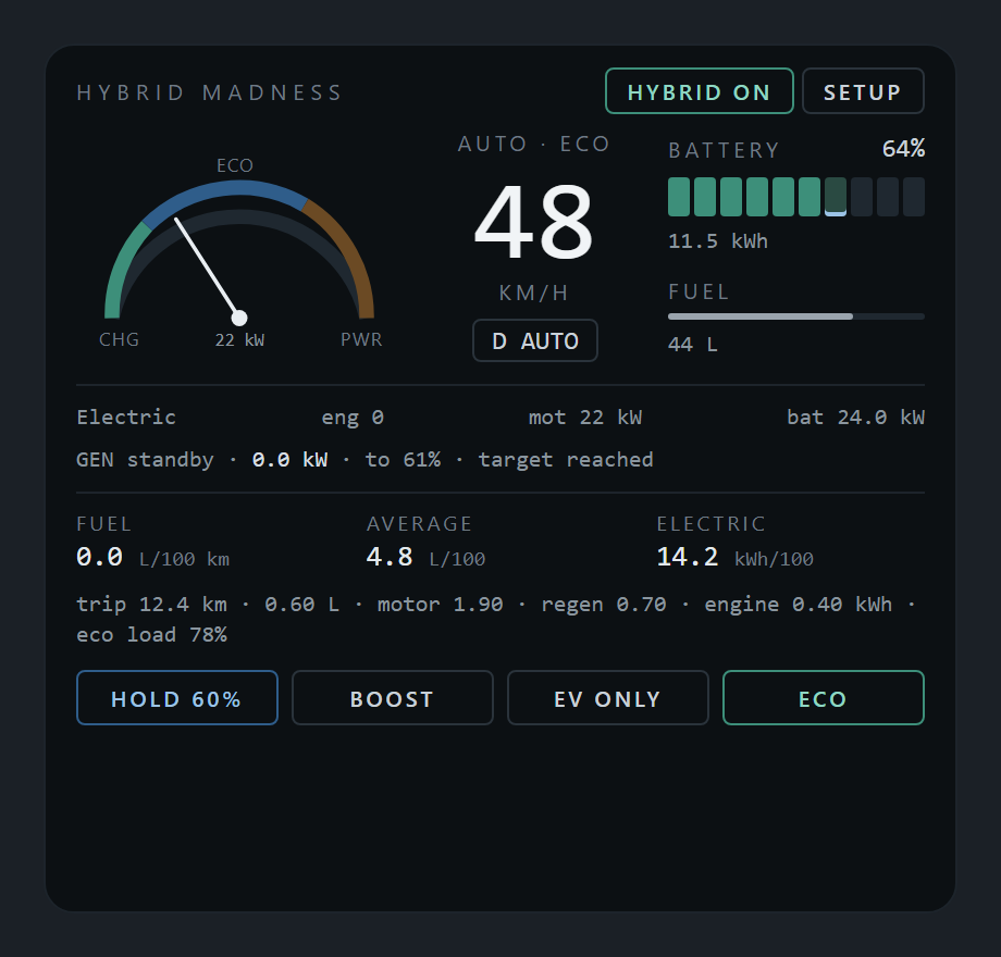 Hybrid Madness cluster in BeamNG