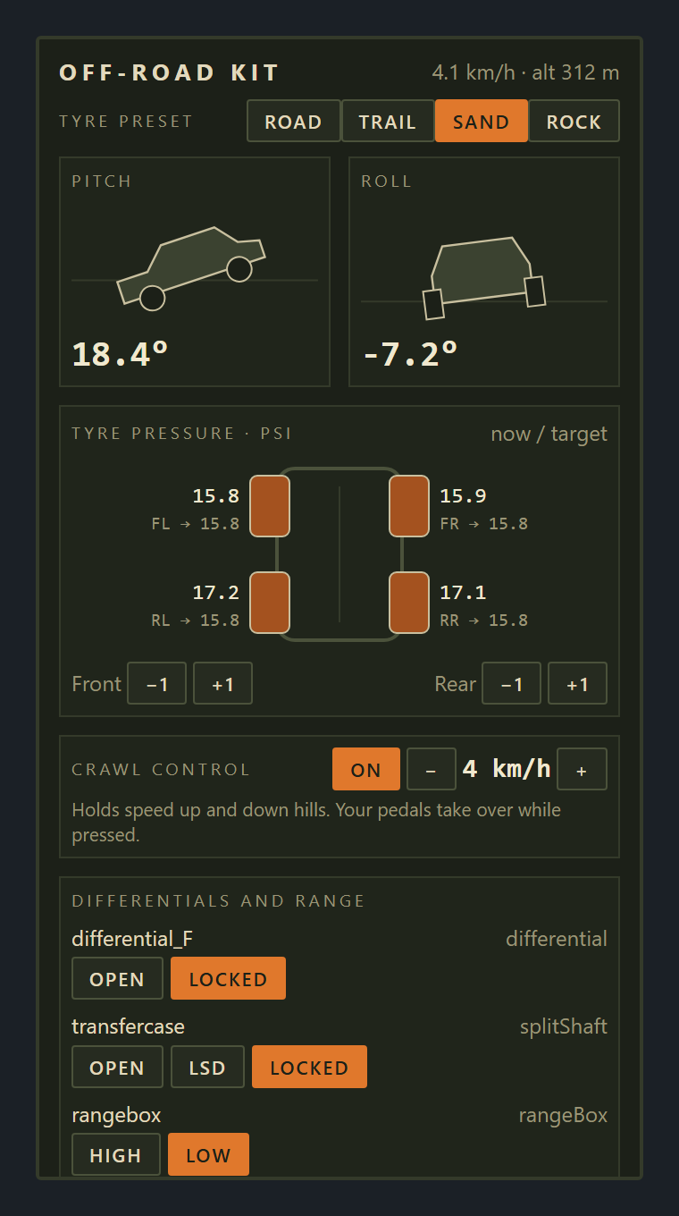 Off-road Kit tyre pressures, crawl control and pitch and roll