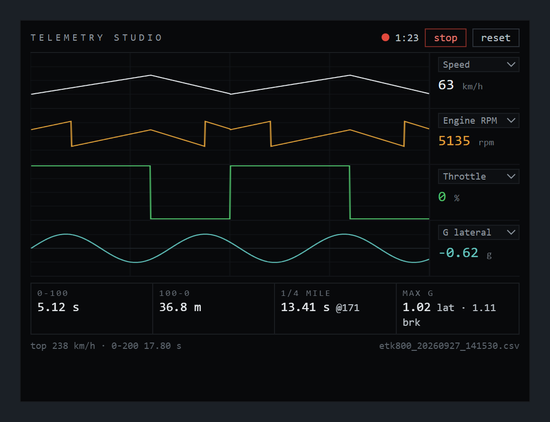 Telemetry Studio live traces and timing